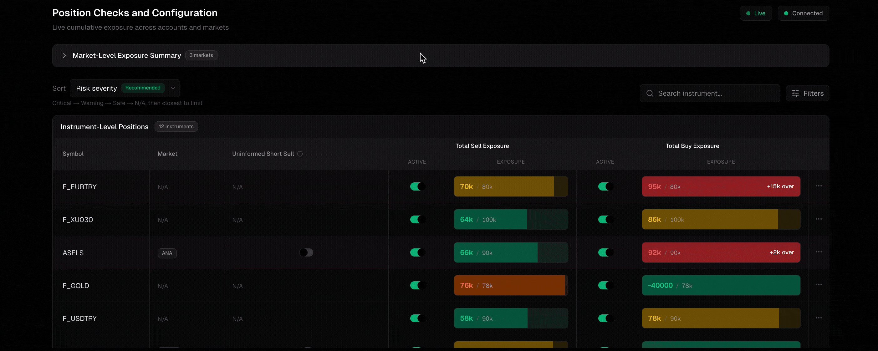 After — split tables with collapsible markets